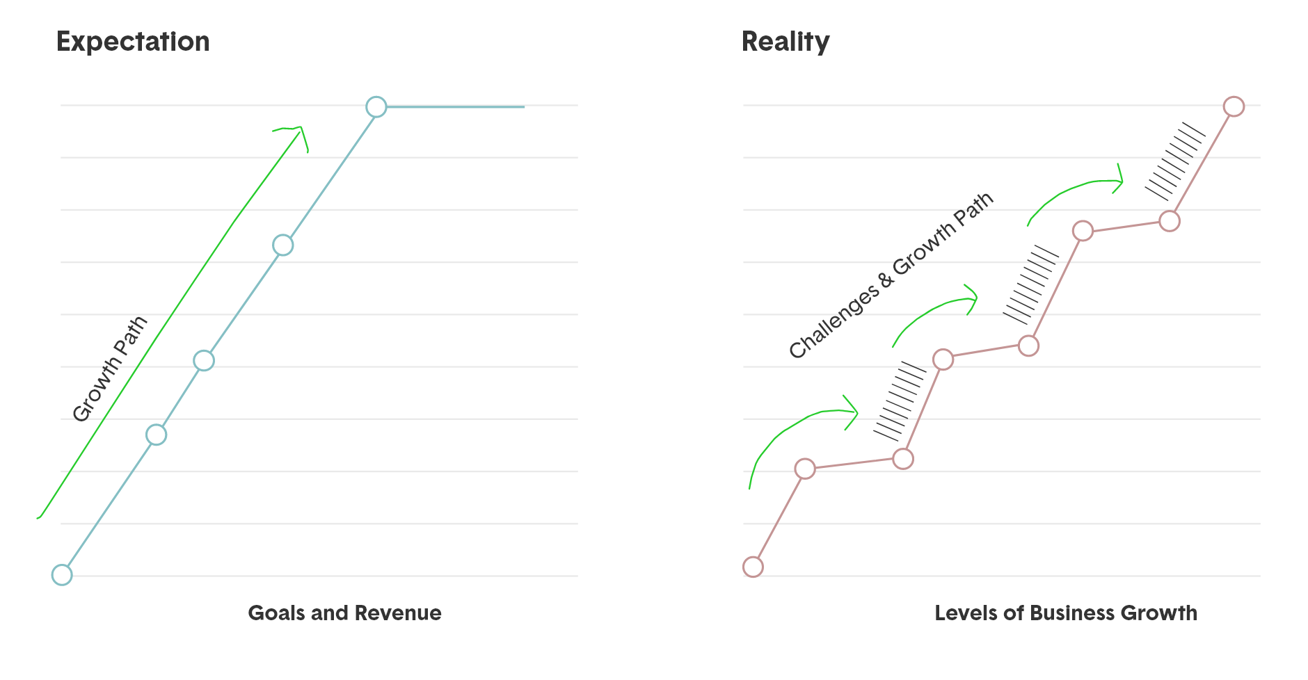 Scaling Past Small Business Growth Barriers, Pt 1